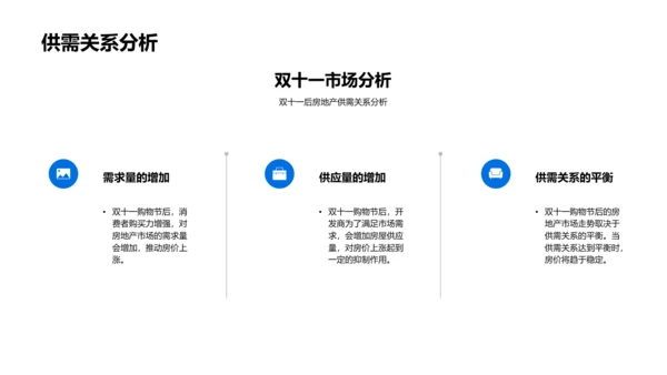 双十一购物节后地产分析PPT模板