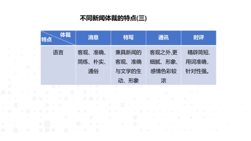 八年级语文上册第一单元新闻单元活动与探究：新闻总结课——把握新闻特点，挖掘新闻价值 课件