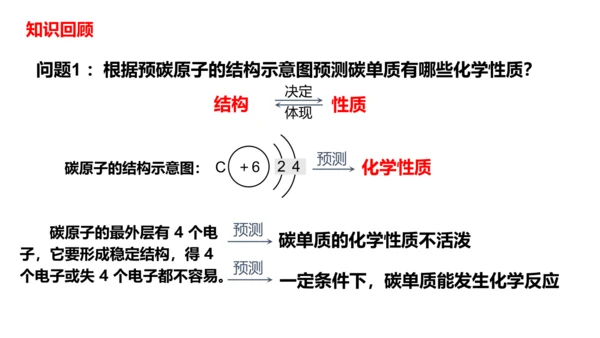 第六单元课题1碳单质的多样性第二课时碳单质的化学性质课件(共18张PPT内嵌视频)