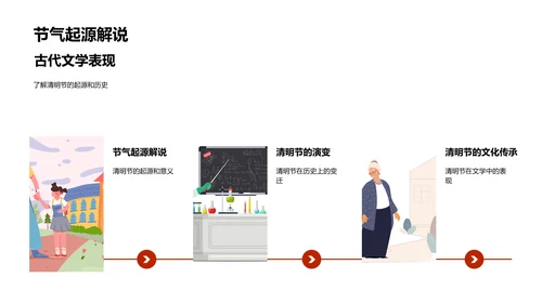 清明文学鉴赏讲座PPT模板