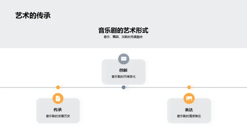 探索音乐剧世界