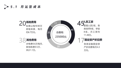 数字化全球信息科技项目计划书PPT模板