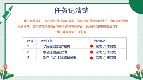 【核心素养目标】主题四 活动四《我的健康食谱》课件-【东北师大版】《劳动实践》二上