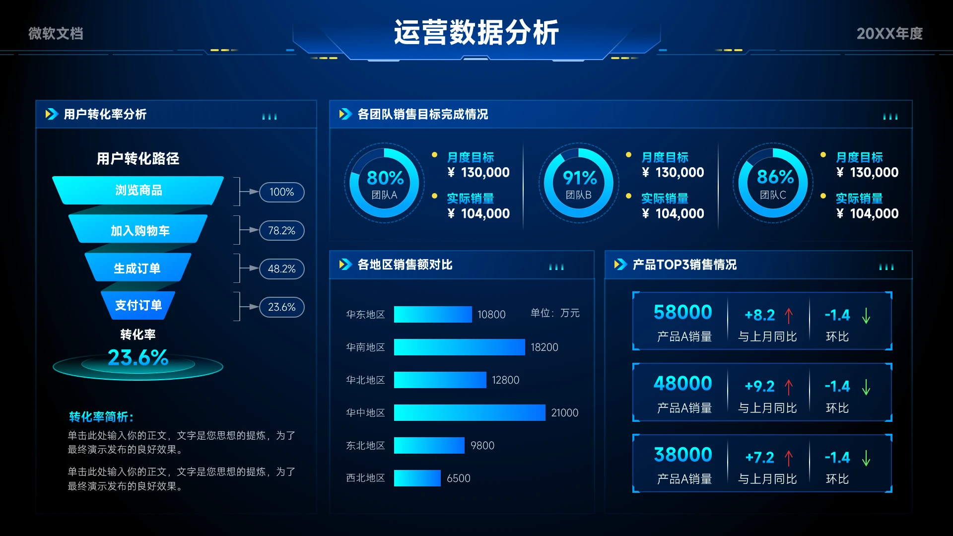 蓝色科技风运营数据分析看板-6