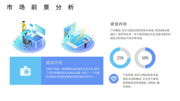 智能家居可行性研究报告通用PPT课件模板