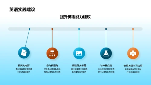 全方位英语技能提升