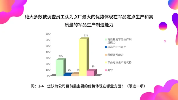 调查问卷分析报告通用PPT模板