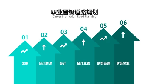 扁平风绿色大学生实习汇报PPT
