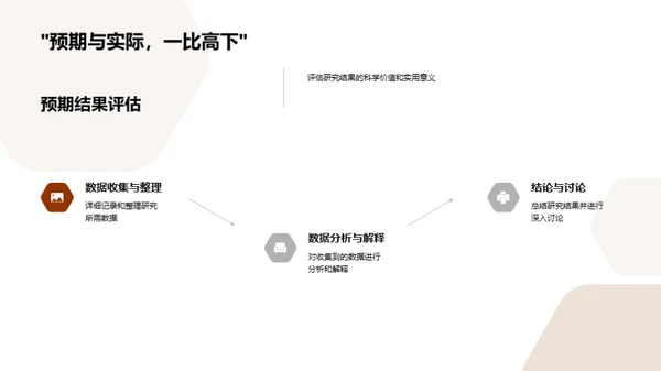 学术探索之旅