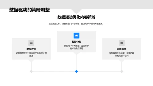 劳动节新媒体策略PPT模板