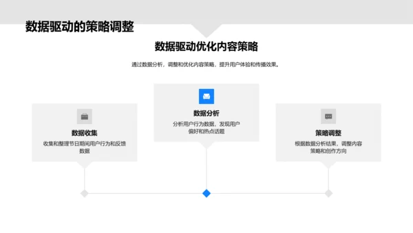 劳动节新媒体策略PPT模板