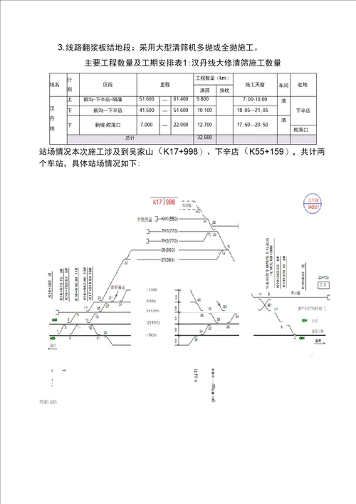 年汉丹线施工组织方案