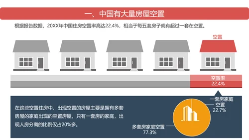 中国房地产住房空置率报告ppt模板