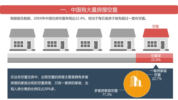 中国房地产住房空置率报告ppt模板