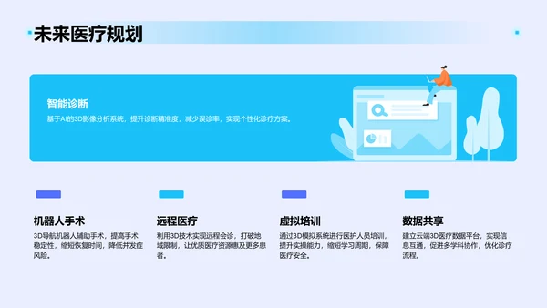 蓝色3D风典型病例汇报