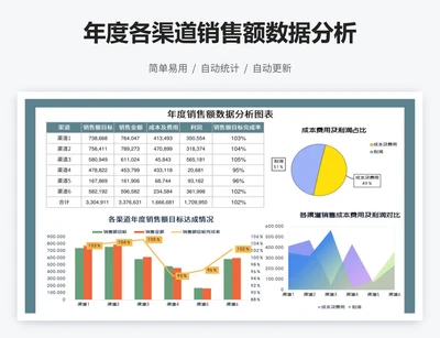 年度各渠道销售额数据分析