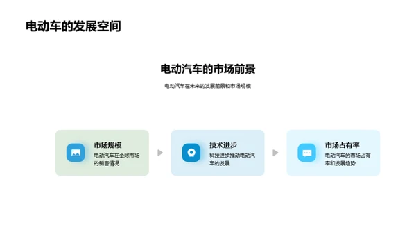 电动车未来探索