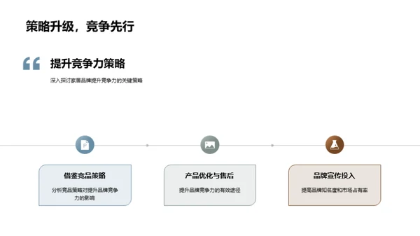 提升家居品牌竞争力