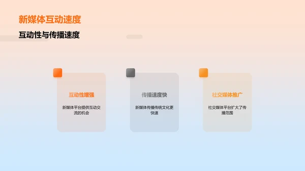 新媒体与文化传播