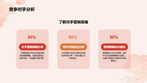 红色插画元旦新年主题推广PPT模板