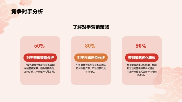红色插画元旦新年主题推广PPT模板