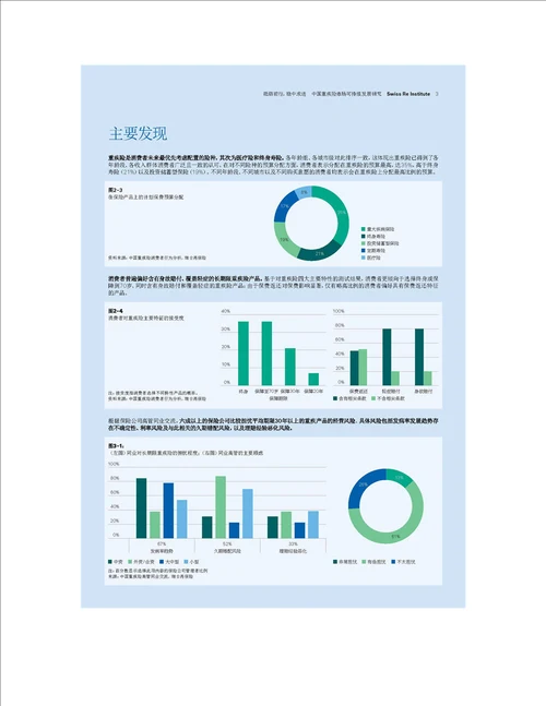 2022中国重疾险市场可持续发展研究报告