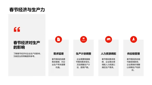 春节经济解析PPT模板