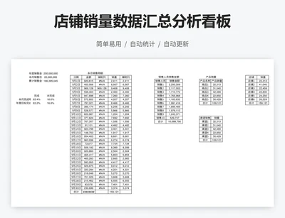 店铺销量数据汇总分析看板