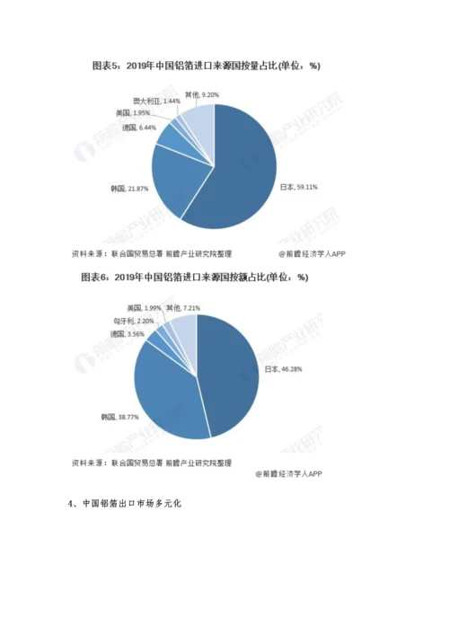 中国铝箔行业进出口现状、区域市场及发展趋势分析-未来出口规模将持续增长.docx