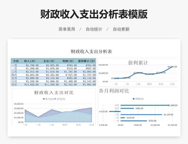 财政收入支出分析表模版