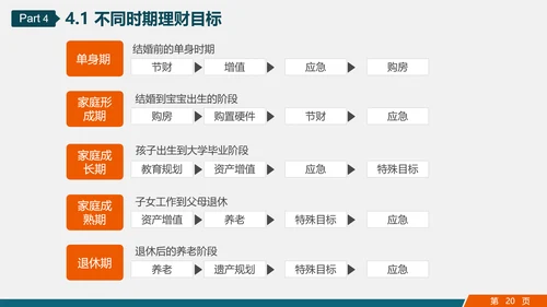 金融投资理财知识讲座PPT教学课件