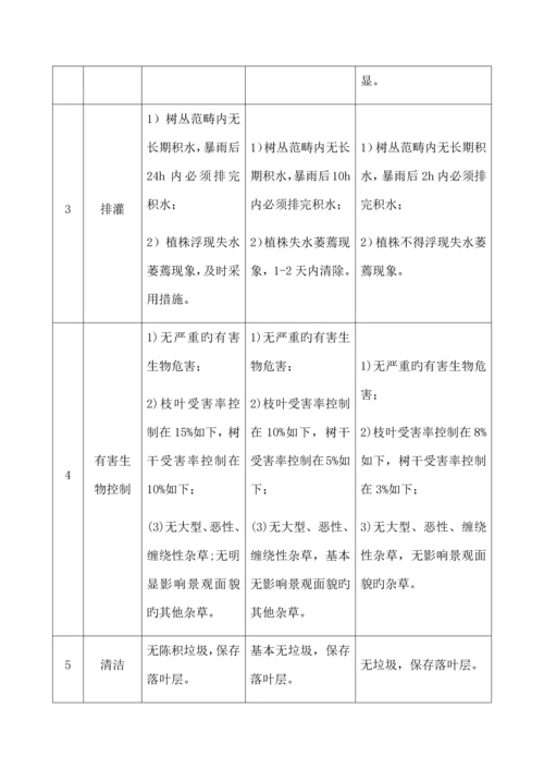 江西省城市园林绿化养护重点技术重点标准.docx