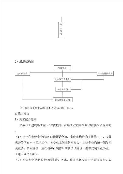 饭店水电综合施工专题策划书范本