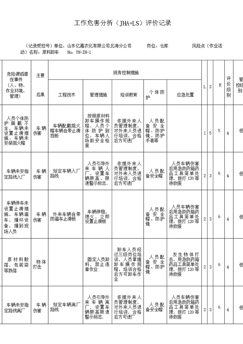 5工作危害分析研究报告