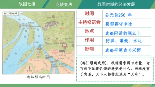 第6课 战国时期的社会变革  课件  2024-2025学年统编版七年级历史上册