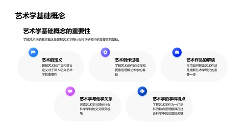 艺术学与社会科学PPT模板