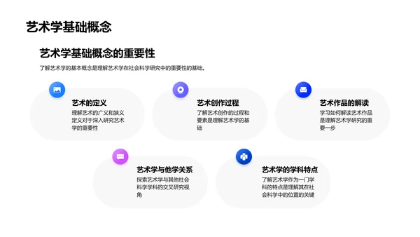 艺术学与社会科学PPT模板