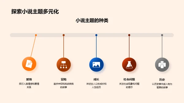 深度探索小说艺术