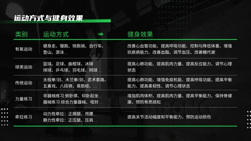 黑绿色运动健身知识科普通用PPT模板
