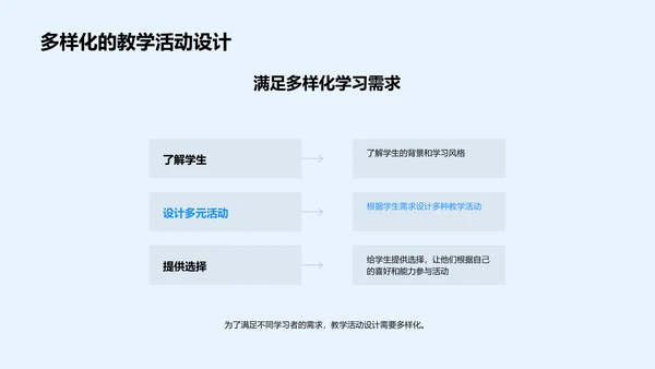 现代教学法实践报告PPT模板