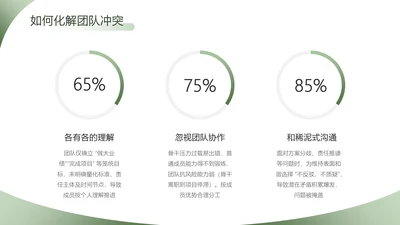 渐变风纯文字PPT环形图