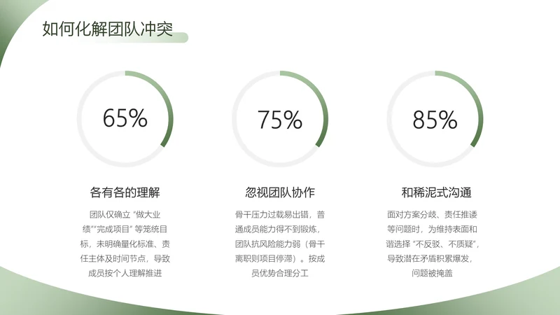 渐变风纯文字PPT环形图