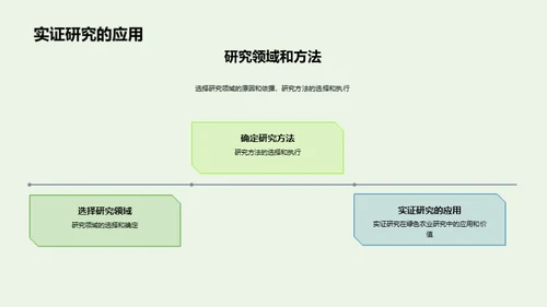 绿色农业探索