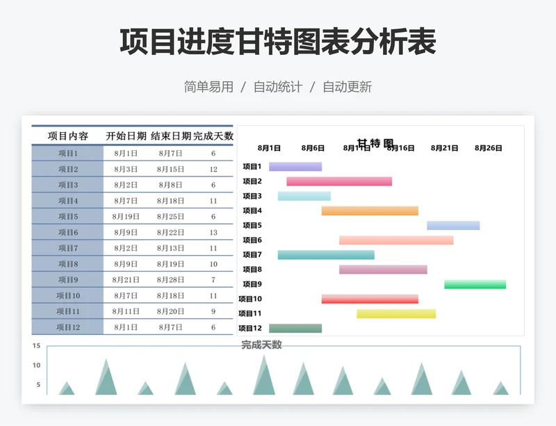 项目进度甘特图表分析表