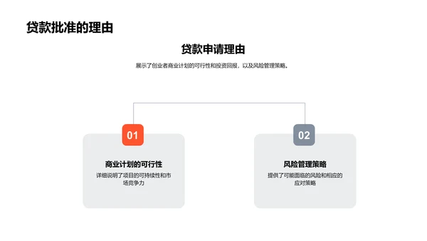 银行贷款审批解析PPT模板