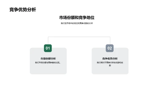 家居行业市场策略