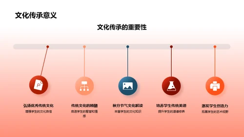 秋分节气教学实践