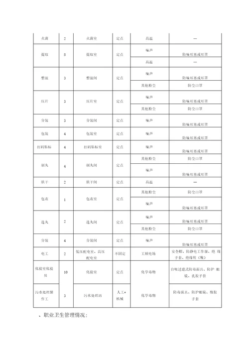 职业病风险评估报告