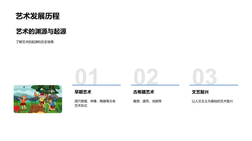 艺术学入门教学PPT模板