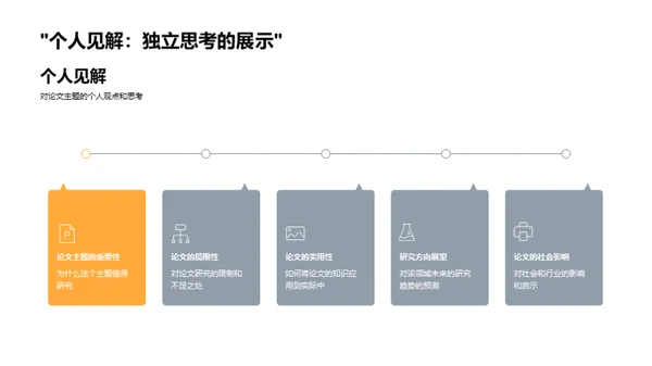 硕士论文深度解读